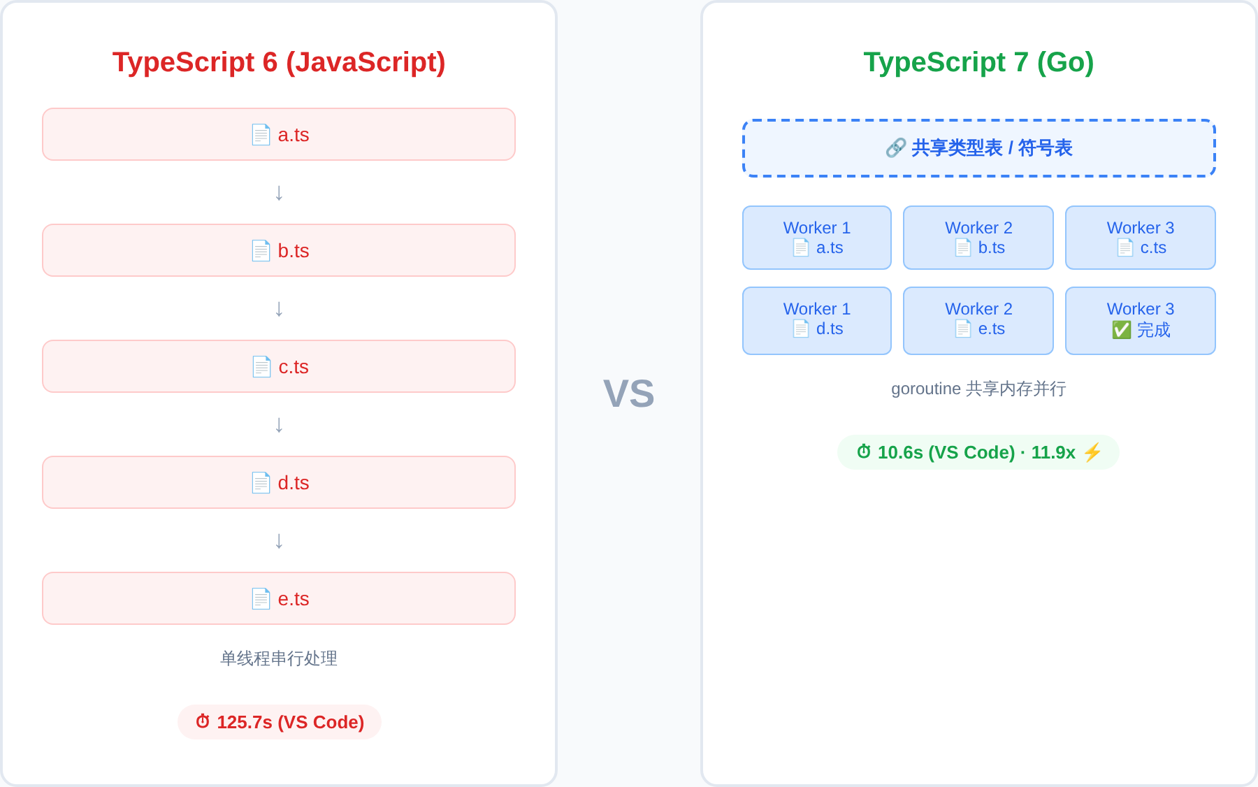 ts7_arch_comparison